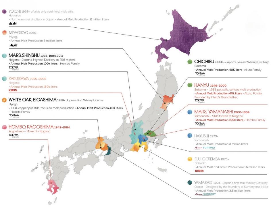 Japanese whisky Distillery